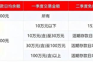 ?姜伟泽过去5战场均21.0分7.2助 真实命中率69.6%同期控卫最高